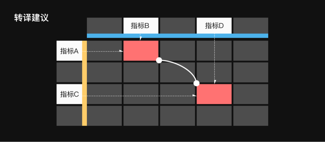 如何进行平价版体验度量实践